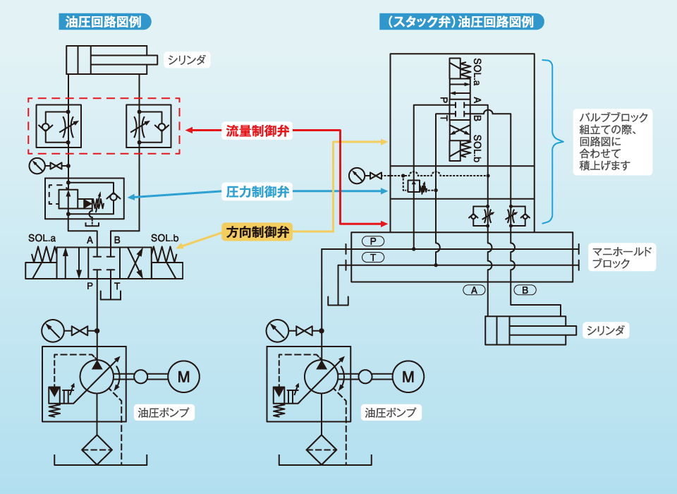 三菱Ｋ バイオレットラフィングエンドミル【VAMRD1300】(旋削