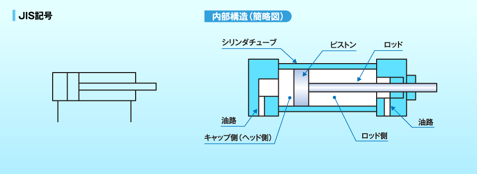 油圧シリンダ| よくわかる油圧講座 | 油圧機器 | ダイキン工業株式会社