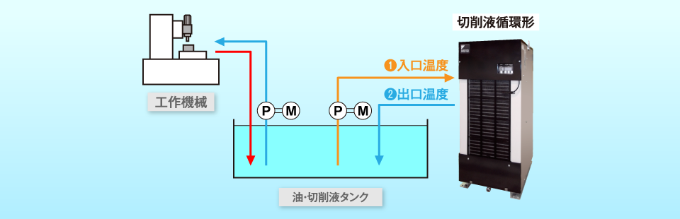 ダイキン オイルクーラー ▽364-9202 LT1010A-10 1台 - 通販 - portoex.com.br
