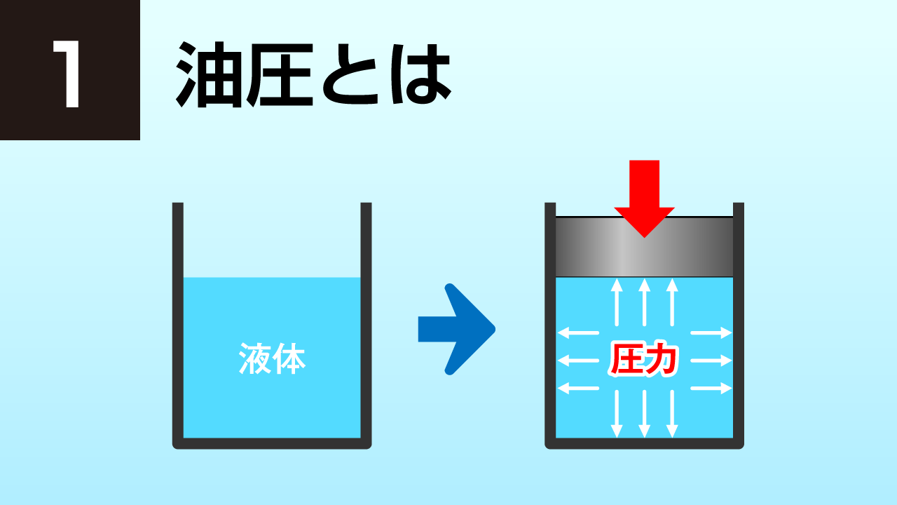 油圧とは