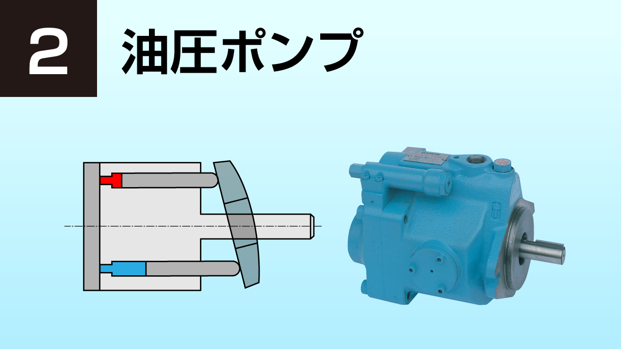 2周年記念イベントが (代引き不可) ダイキン工業 ダイキン モーターポンプ 使用ポンプV8A1RX (M8A1X-1-60)