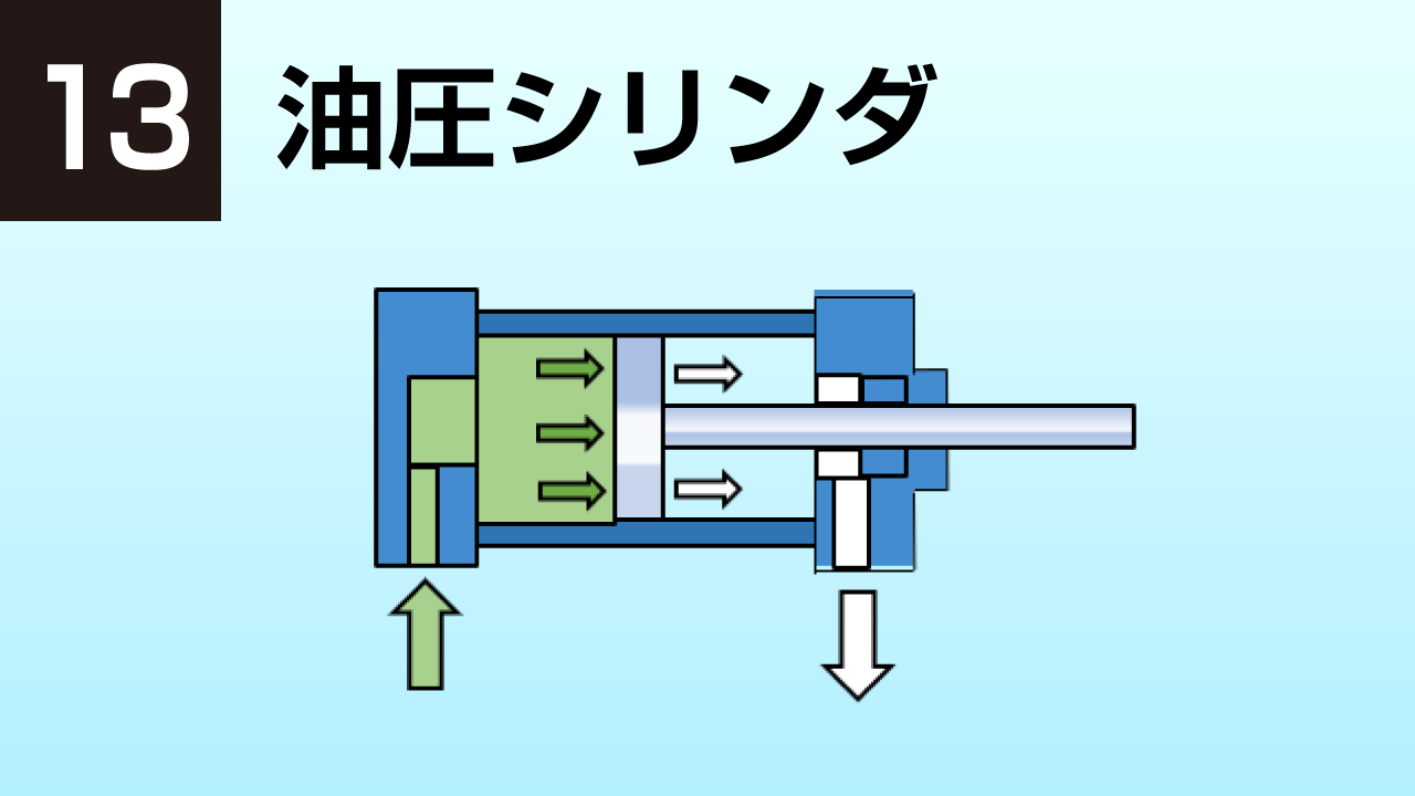 油圧シリンダ