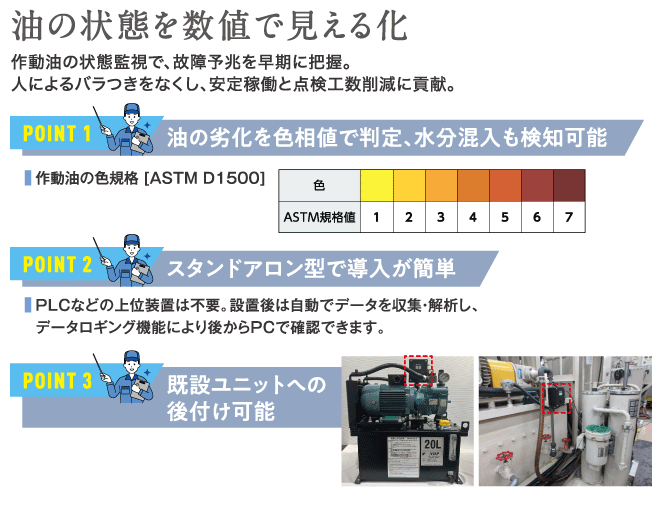 油の状態を数値で見える化