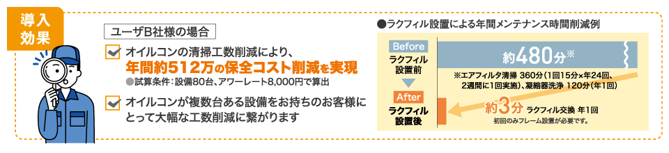 導入効果
