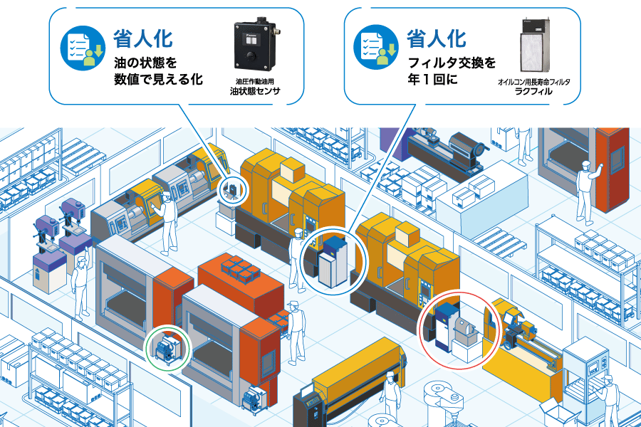 省人化｜ダイキンのソリューション