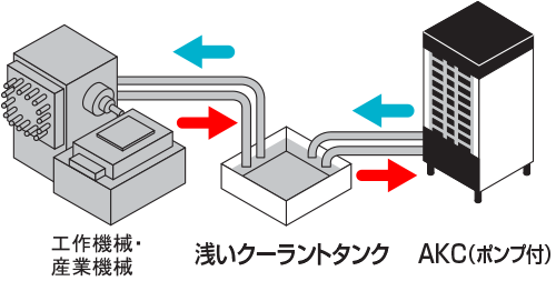 オイルコン AKC9 特長 | 油圧機器 | ダイキン工業株式会社 油機 オイルコン AKC9 特長 | 油圧機器 | ダイキン工業株式会社 油機