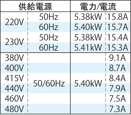 オイルコン AKJ9 仕様一覧 | 油圧機器 | ダイキン工業株式会社 油機