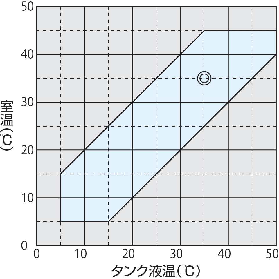オイルコン AKJ9 仕様一覧 | 油圧機器 | ダイキン工業株式会社 油機事業部