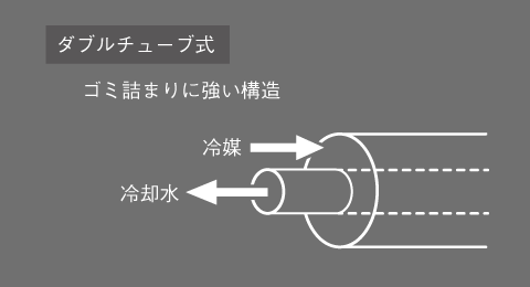 ダブルチューブ式