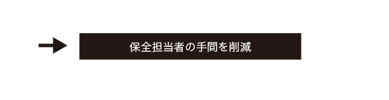 保全担当者の手間を削減