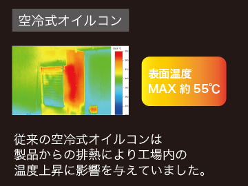 空冷式オイルコン