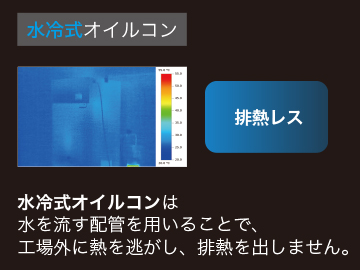 水冷式オイルコン｜水を流す配管を用いることで、工場外に熱を逃がし排熱を出しません