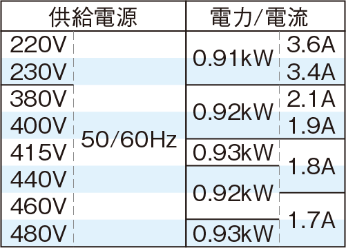 オイルコン AKZ9 仕様一覧 | 油圧機器 | ダイキン工業株式会社