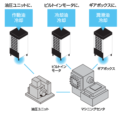 オイルコン AKZ9 用途 | 油圧機器 | ダイキン工業株式会社 油機 オイルコン AKZ9 用途 | 油圧機器 | ダイキン工業株式会社 油機