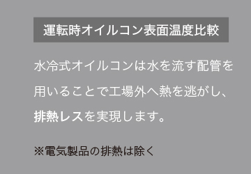 オイルコン 水冷式オイルコン | 油圧機器 | ダイキン工業株式 オイルコン 水冷式オイルコン | 油圧機器 | ダイキン工業株式
