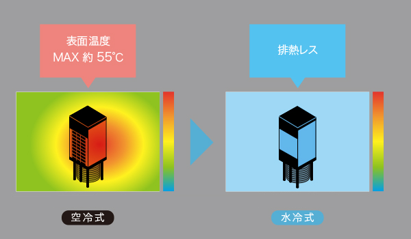 2021セール ものづくりのがんばり屋店ダイキン インバータオイルコン 循環形 冷却能力３．８ ４．３ｋＷ ５０ ６０Ｈｚ AKZ-439 1台  saogoncalo1oficio.com.br