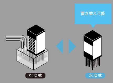 オイルコン 水冷式オイルコン | 油圧機器 | ダイキン工業株式会社 油機
