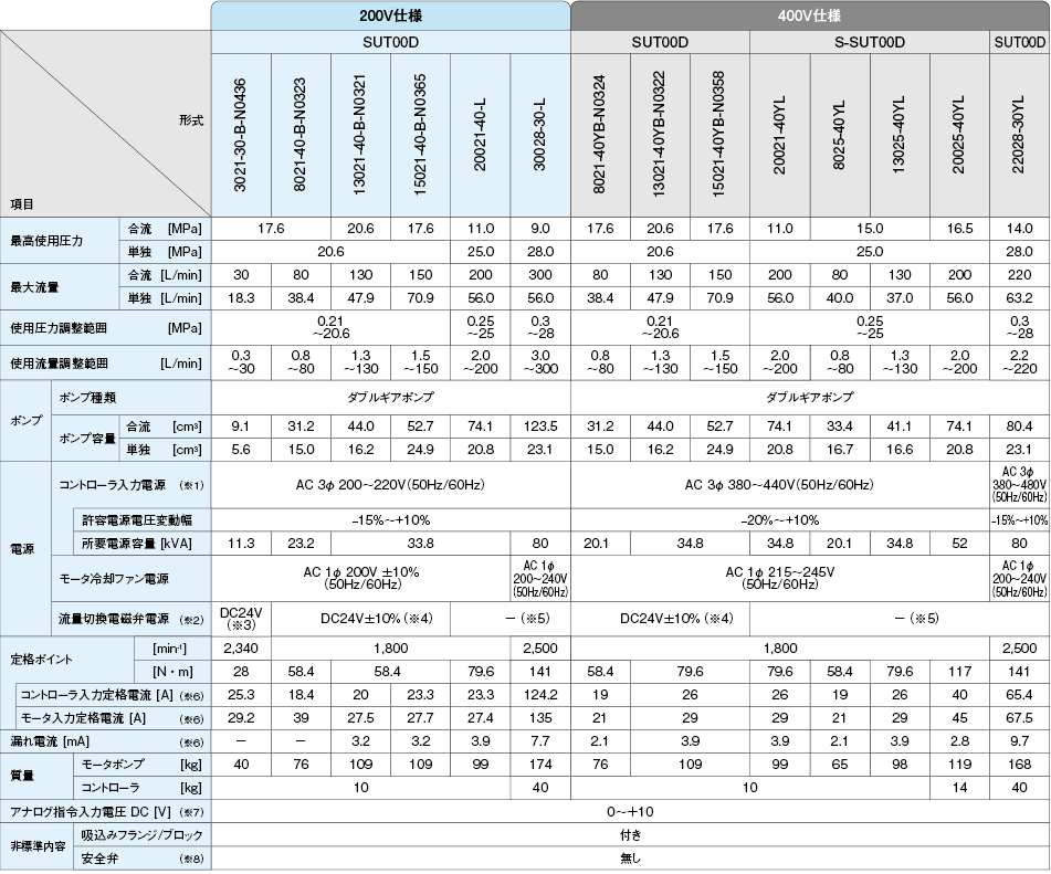 仕様一覧表